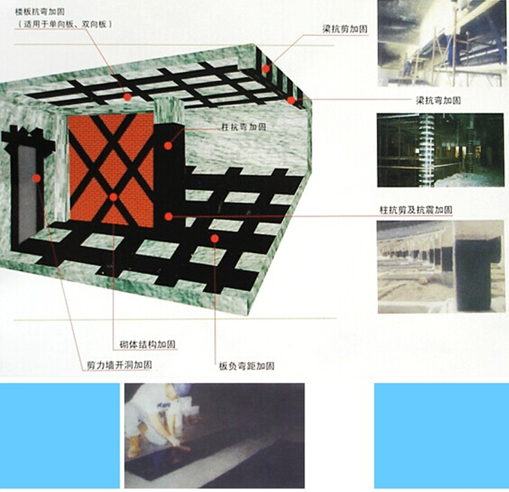 碳纤维布技术