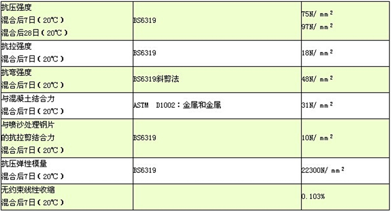 裂缝修补技术